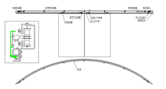 弧形门机的安装图
